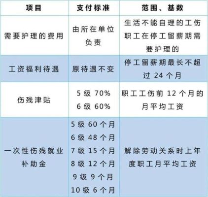 劳动工伤和劳务工伤有什么区别？工伤和劳务公司与用人单位关系-图2