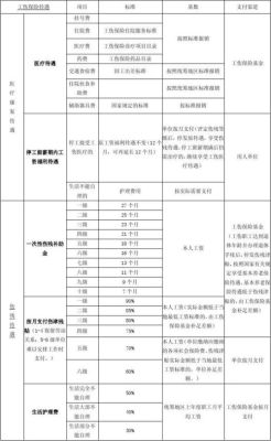 养老,医疗、工伤保险金额单位应该缴多少钱？用人单位承担工伤费用-图3