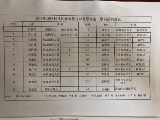 什么才能算慰问金？什么情况有单位慰问金-图2