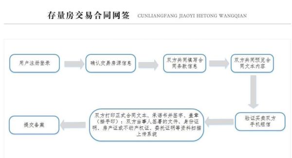 公司怎么在网上同意解约网签协议？网签用人单位解约流程-图1