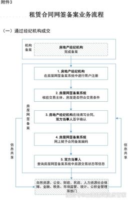 公司怎么在网上同意解约网签协议？网签用人单位解约流程-图3