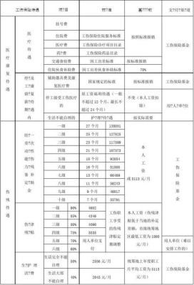 宁波工伤七级赔偿多少钱？2017宁波工伤单位标准-图2