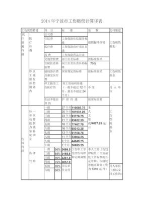 宁波工伤七级赔偿多少钱？2017宁波工伤单位标准-图3