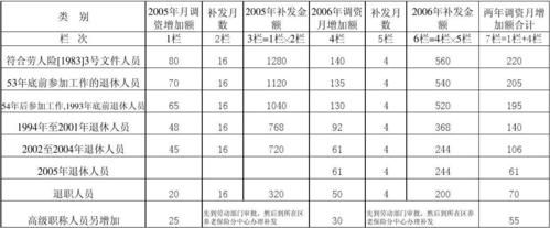 企退人员补发工资从哪一年开始？用人单位补发工资吗-图2