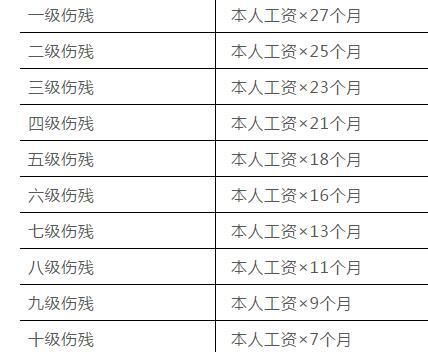 我本人2007年出的工伤,定级九级伤残。现在单位解散,我还能单位要伤残补就金吗？单位解散五级工伤如何赔偿-图2