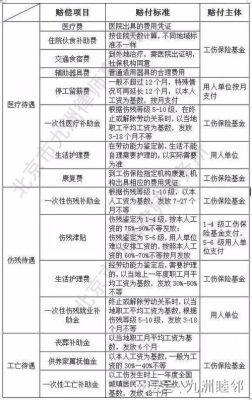 工伤10级的赔偿标准是多少？员工十级伤残单位怎么赔偿-图2