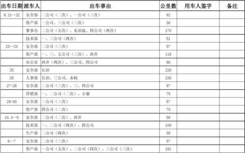 2021公车办聘用驾驶员出车补助标准？行政单位司机出车补助标准文件-图3