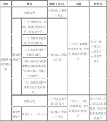 行贿罪1万元的量刑标准？单位行赂罪量刑 轻-图3