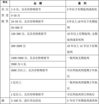 行贿罪1万元的量刑标准？单位行赂罪量刑 轻-图1