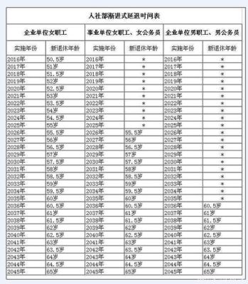 到了退休年龄以前的军龄怎么办？军龄单位不算怎么解决-图1