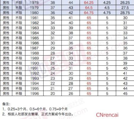 到了退休年龄以前的军龄怎么办？军龄单位不算怎么解决-图2