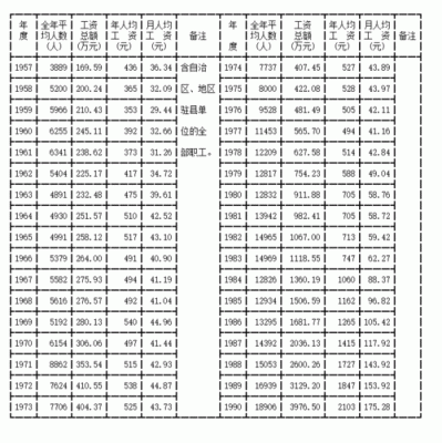 政府机关全民所有制职工是那几类人员？全民所有制事业单位工人-图3