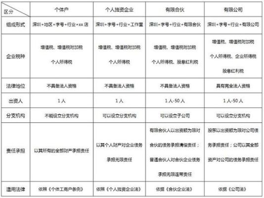 个体工商户和有限公司在主体责任方面有什么区别？个体户能否作为单位犯罪的主体-图3