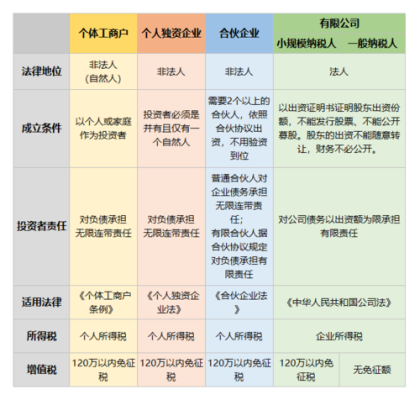 个体工商户和有限公司在主体责任方面有什么区别？个体户能否作为单位犯罪的主体-图2