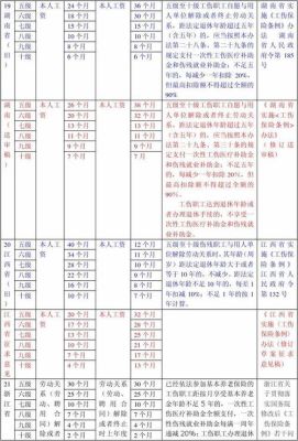 2015年工伤伤残津贴调整？工伤单位补偿标准2015-图1