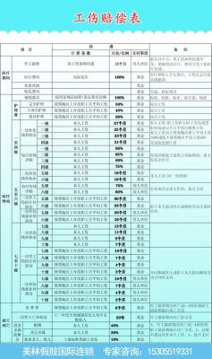 2015年工伤伤残津贴调整？工伤单位补偿标准2015-图2