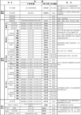 2015年工伤伤残津贴调整？工伤单位补偿标准2015-图3