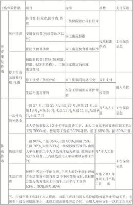 事业单位职工工伤单位负什么责任？事业单位对工伤有什么补偿标准是多少-图2