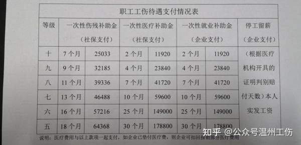 事业单位职工工伤单位负什么责任？事业单位对工伤有什么补偿标准是多少-图3