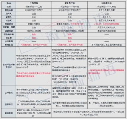 人保雇主责任险工伤赔偿标准？事业单位工伤保险赔偿范围-图2