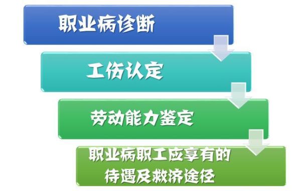 没有认定为职业病?该怎么赔偿？单位出现疑似职业病-图1