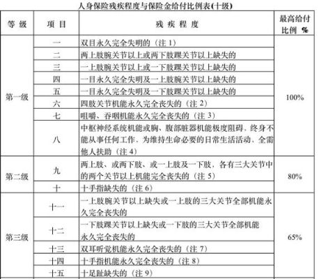 七级伤残自动离职赔偿标准？单位解除残疾人合约-图1