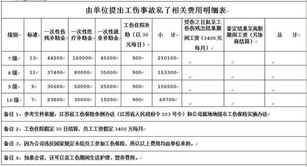 七级伤残自动离职赔偿标准？单位解除残疾人合约-图3