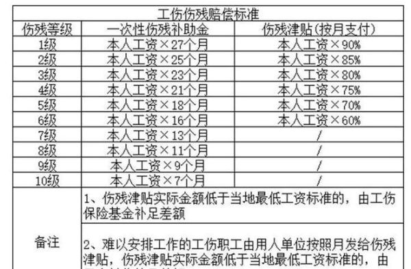 事业单位工伤赔偿标准2020？事业单位对工伤有什么补偿标准是多少钱-图2