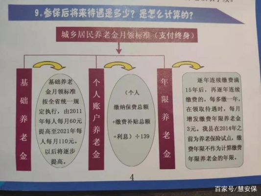 养老保险最多可以让用人单位往前补交几年？单位可以往前补交一个月社保吗-图1