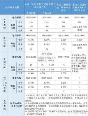 2023年社保一次性补缴五年新政策？单位社保补缴几年-图2