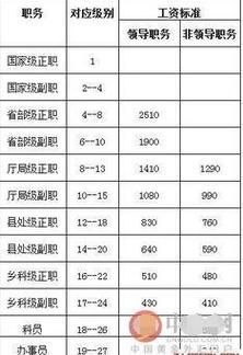 公务员全勤奖发放标准？事业单位公务员全勤奖-图3