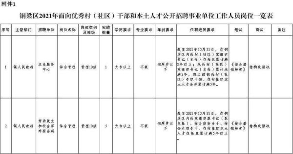 机关事业编人员可到村上任书记吗？事业单位的人能是农村户口吗-图3