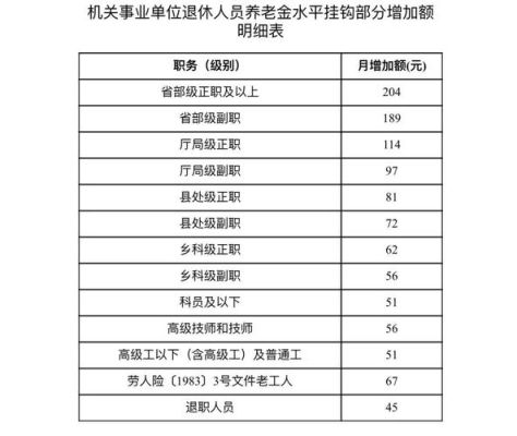 机关在编工勤人员退休最新规定？事业单位的工勤人员几岁退休-图2