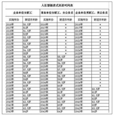 机关在编工勤人员退休最新规定？事业单位的工勤人员几岁退休-图1