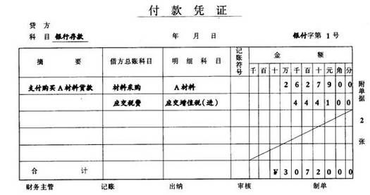 实行会计电算化的企业,其收款凭证、付款凭证、转帐凭证由谁来填制？单位制单是会计还是出纳-图1