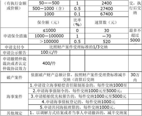 支付律师费，做什么会计分录？单位打官司出的律师费怎做账-图1