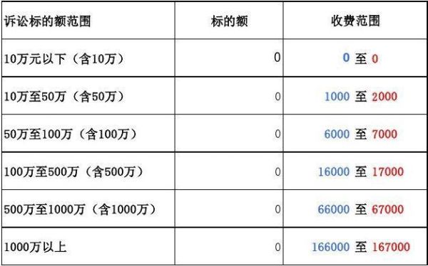 支付律师费，做什么会计分录？单位打官司出的律师费怎做账-图3