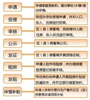 公务员可不可以申请人才房？单位名义申请人才房的流程-图2