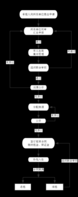 公务员可不可以申请人才房？单位名义申请人才房的流程-图1