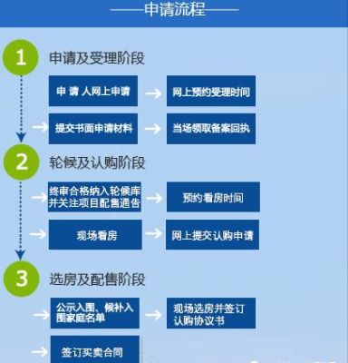 公务员可不可以申请人才房？单位名义申请人才房的流程-图3