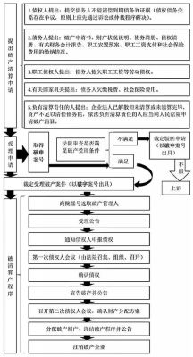 请问事业单位转让核销长期股权投资时，怎样进行账务处理?谢谢？事业单位破产清算程序-图2