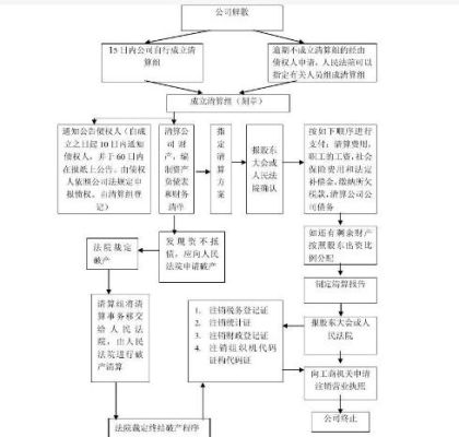 请问事业单位转让核销长期股权投资时，怎样进行账务处理?谢谢？事业单位破产清算程序-图1