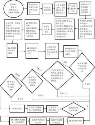 请问事业单位转让核销长期股权投资时，怎样进行账务处理?谢谢？事业单位破产清算程序-图3