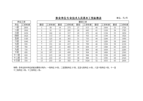 13薪发放标准？事业单位13月工资发放标准-图1