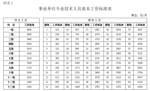 13薪发放标准？事业单位13月工资发放标准-图2