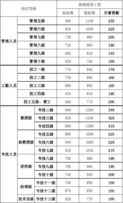 华为外派补助计算公式？事业单位驻外补贴标准-图1