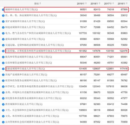 华为外派补助计算公式？事业单位驻外补贴标准-图3