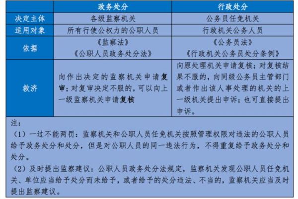 公职人员七项禁止行为规定？事业单位公职人员应该怎么作-图2