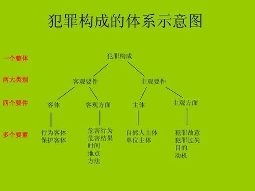 刑法的制定主体？哪些犯罪的主体是单位-图2