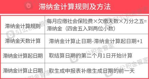 2011年前补缴社保滞纳金是怎么算？单位补缴社保怎么算滞纳金-图2